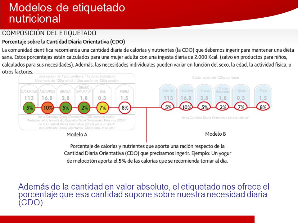 Las nuevas pastillas para el adelgazamiento